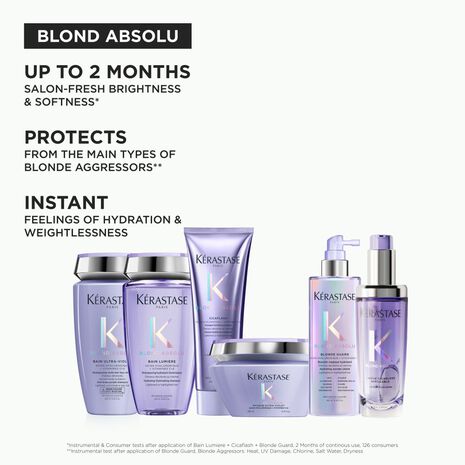 BLOND ABSOLU BLONDE GUARD