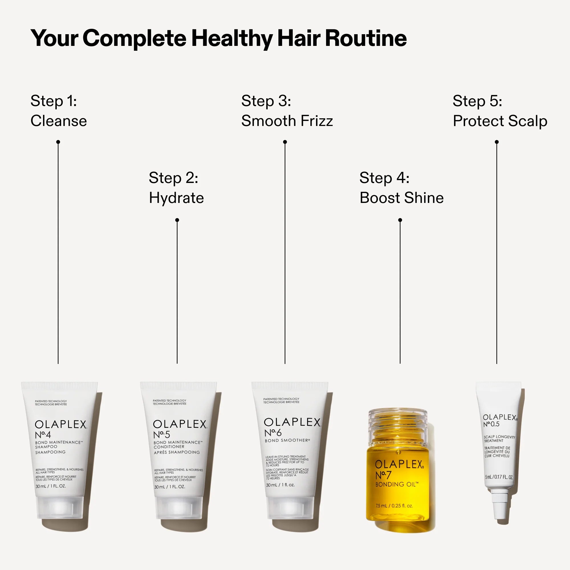 OLAPLEX THE HEALTHY HAIR DISCOVERY SET