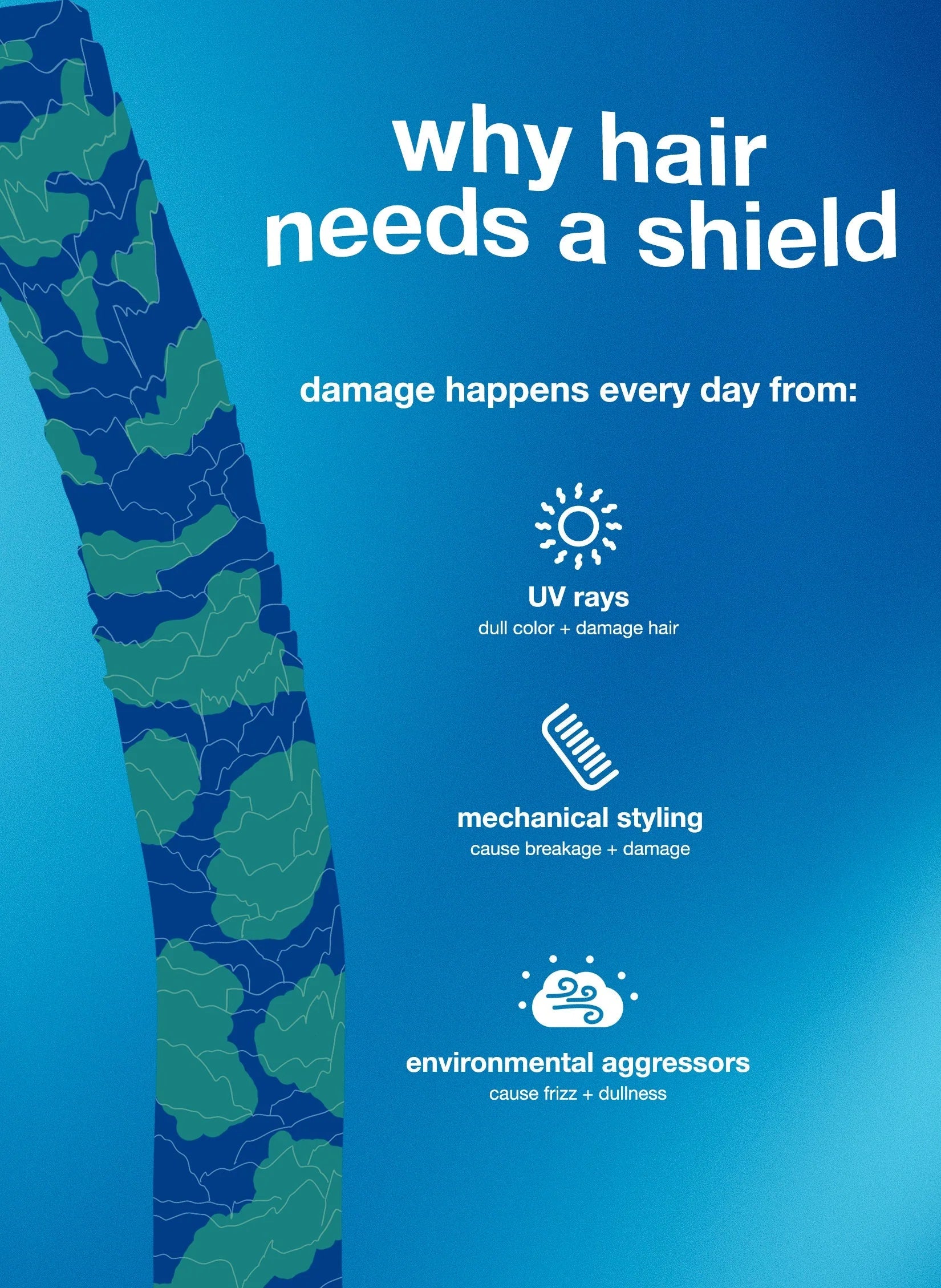 DAMAGE SHIELD protective conditioner