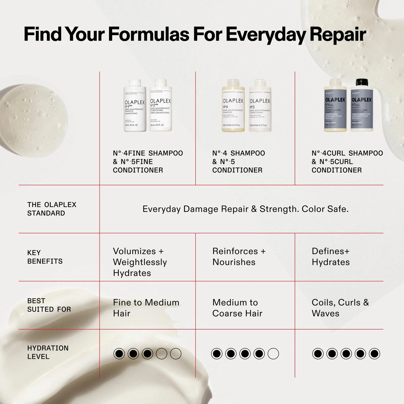 OLAPLEX Nº.4 CURL BOND SHAPER™ HYDRATING CURL SHAMPOO