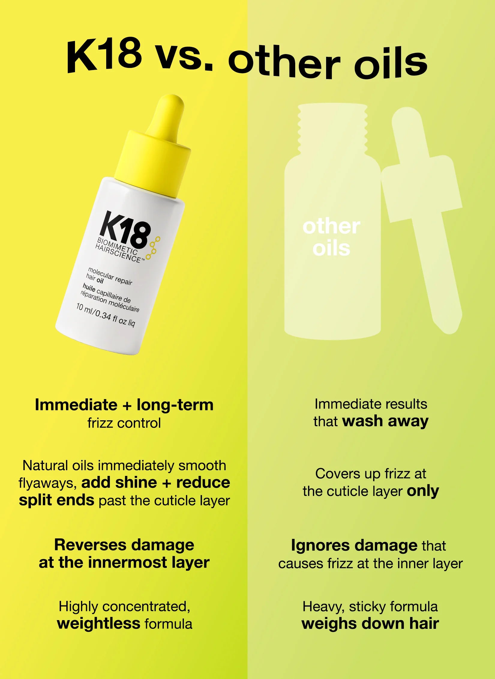 K18 Molecular repair hair oil Travel size