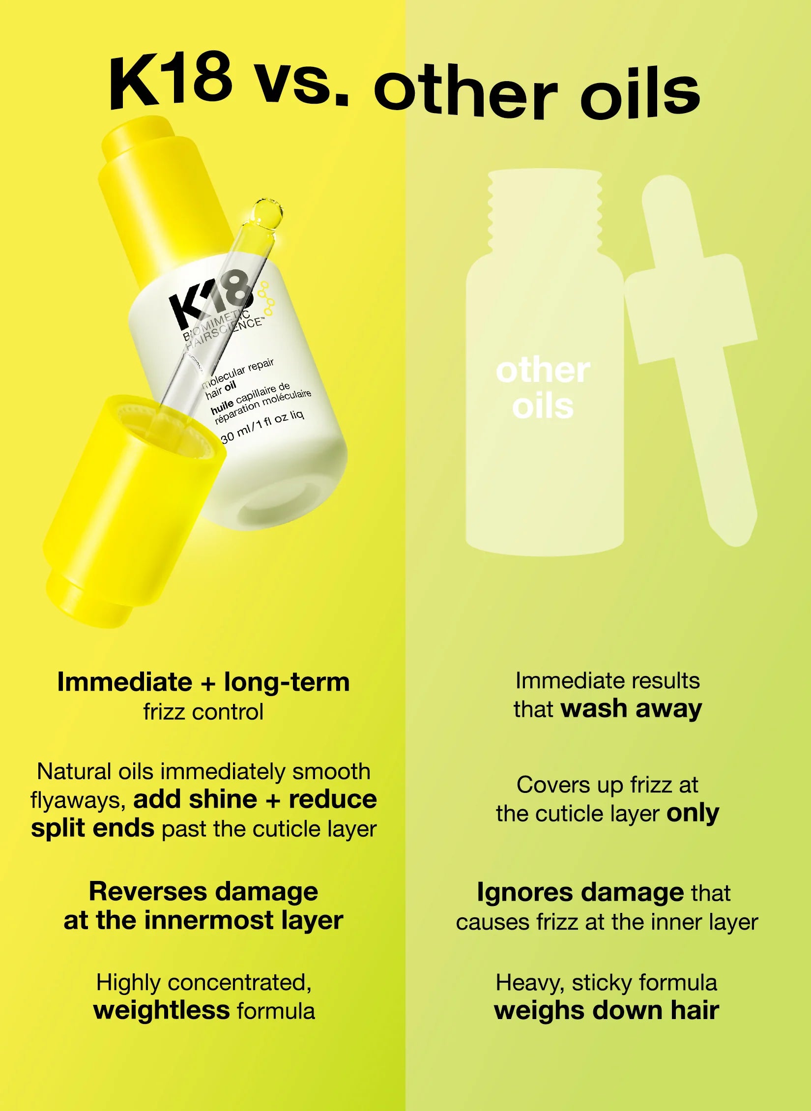 K18 Molecular repair hair oil