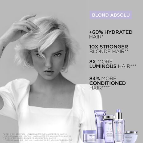 Blond Absolu Bain Cicaextreme Shampoo